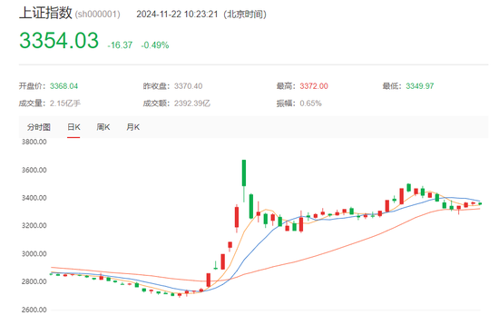 突发！A股港股飘绿，数据要素概念直线拉升